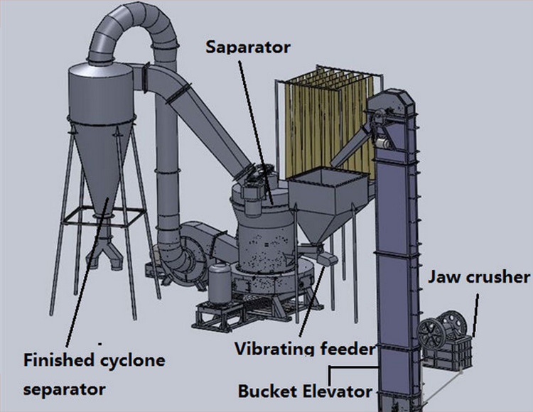 Calcium Carbonate Raymond Mill Production Line